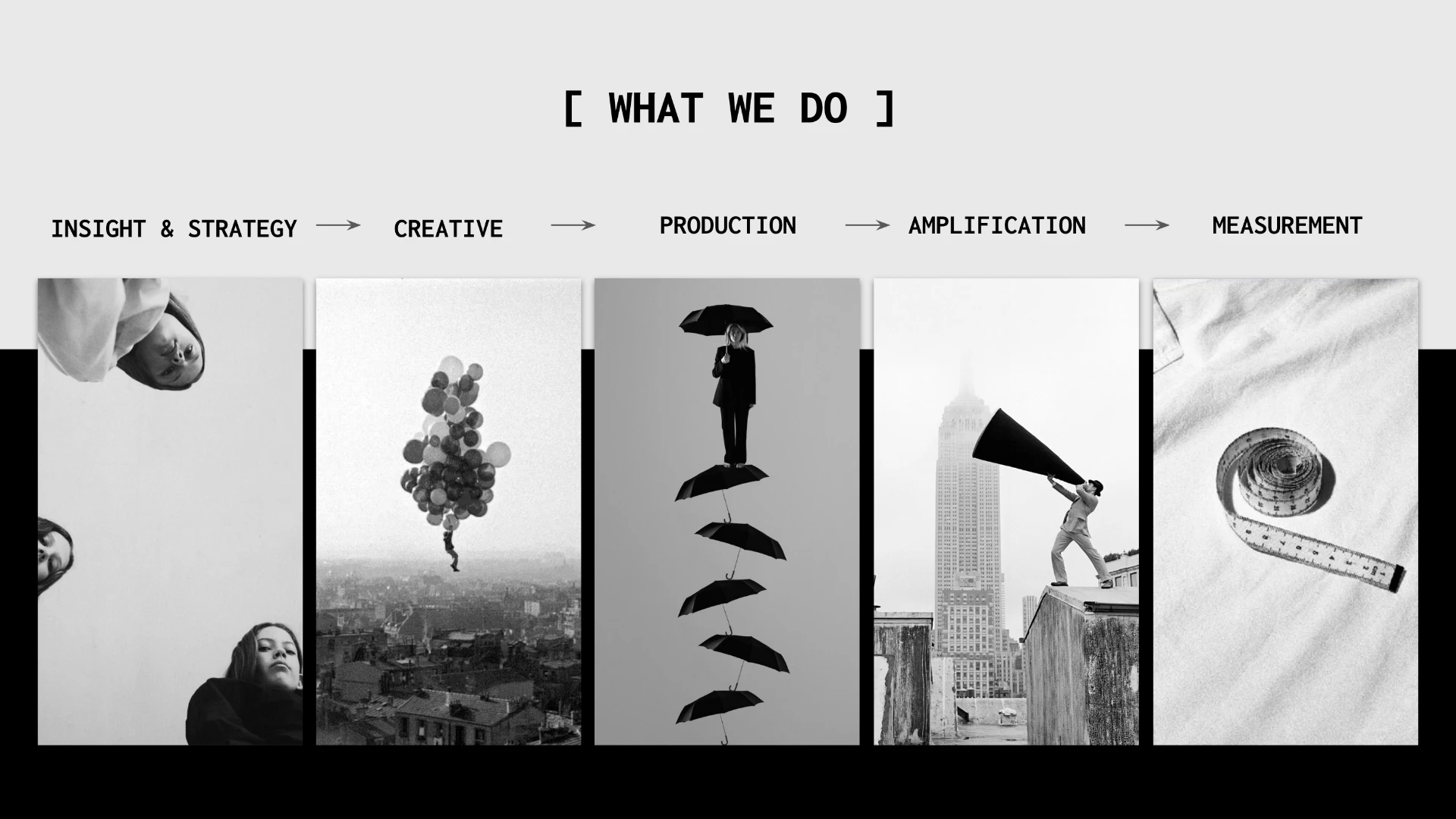 What we do: Insight & Strategy, Creative, Production, Amplification, Measurement